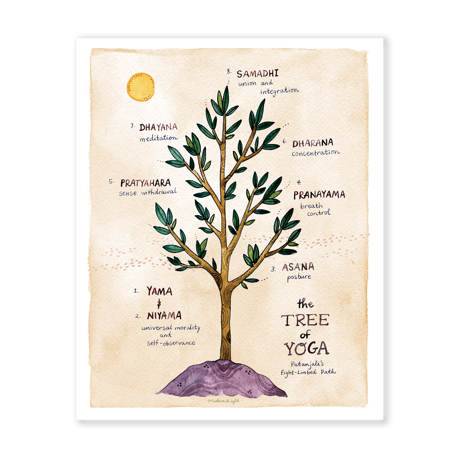 18 The Tree of Yoga –