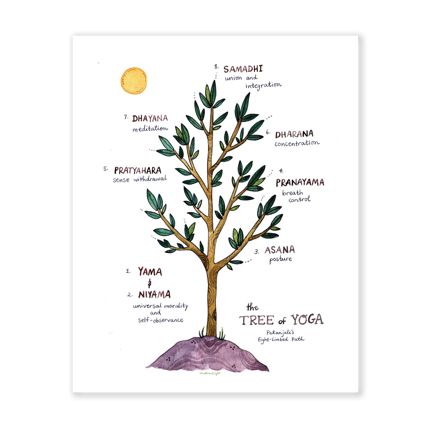 Tree of Yoga / Eight Limbs of Yoga - Art Print