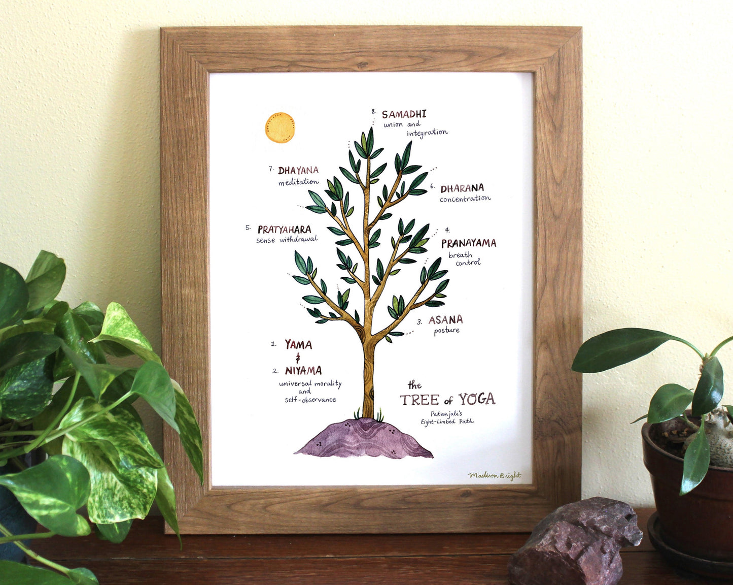 Tree of Yoga / Eight Limbs of Yoga - Art Print